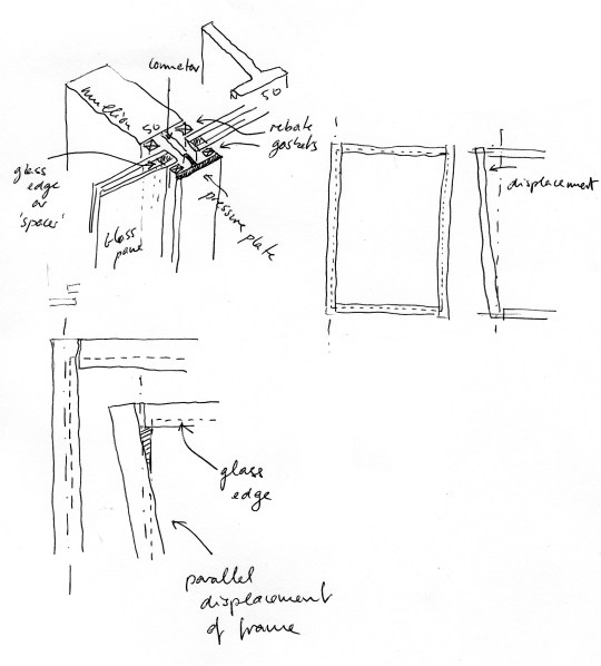 why facades have minimal frame dimensions